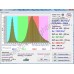 Топовая LED фитопанель для гроубоксов и гидропонного выращивания "Минхир", 2200+ мкммоль/с*кв.м, 1000 Вт