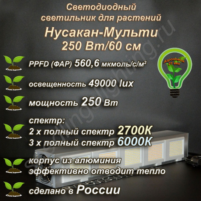 250Вт "Нусакан-Мульти" Мультиспектральный фитосветильник для растений полного спектра 250Вт "Нусакан-Мульти" Мультиспектральный фитосветильник для растений полного спектра